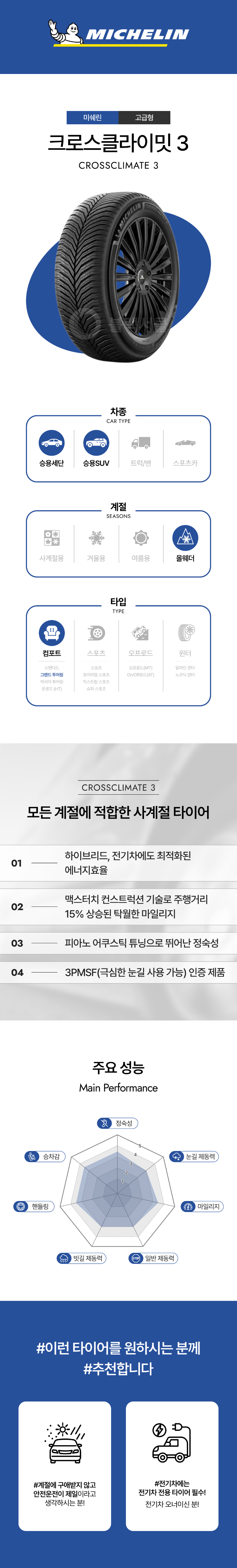 michelin-crossclimate-3-tire-product-detail.png